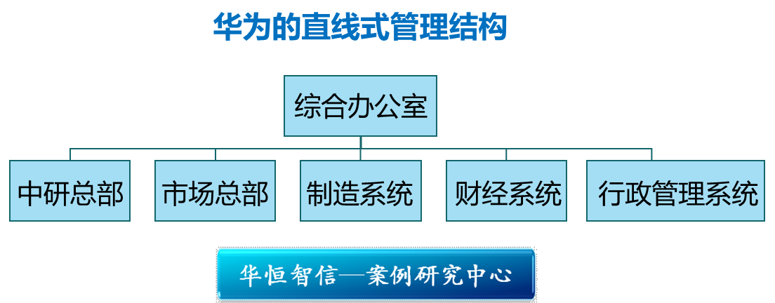 华为组织变迁梳理:从集权到分权